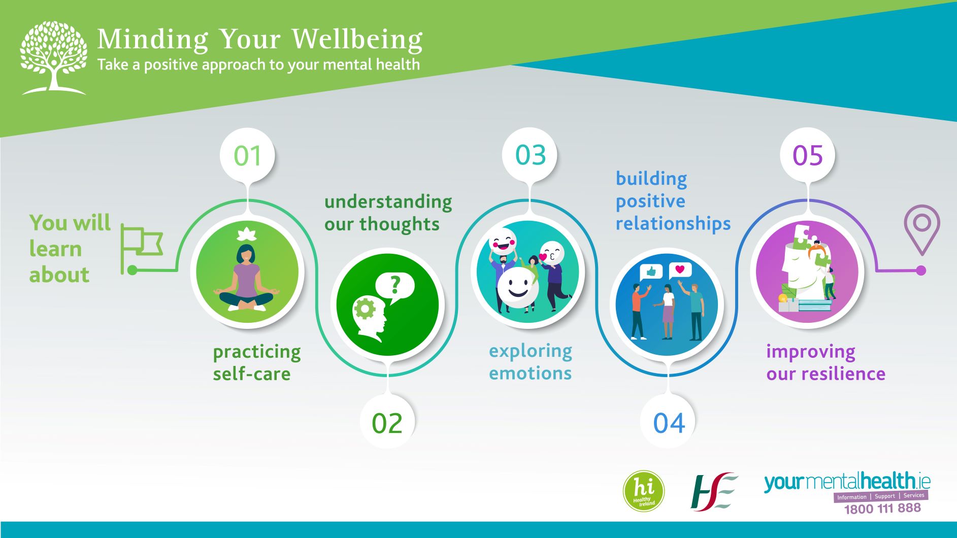 HSE Minding Your Wellbeing | healthykerry.ie